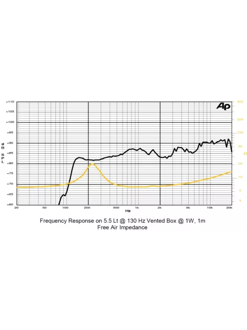 SICA 2 H 0,8 SL Szélessávú  8Ω