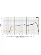 SICA 2,5 H 0,8 SL Szélessávú 