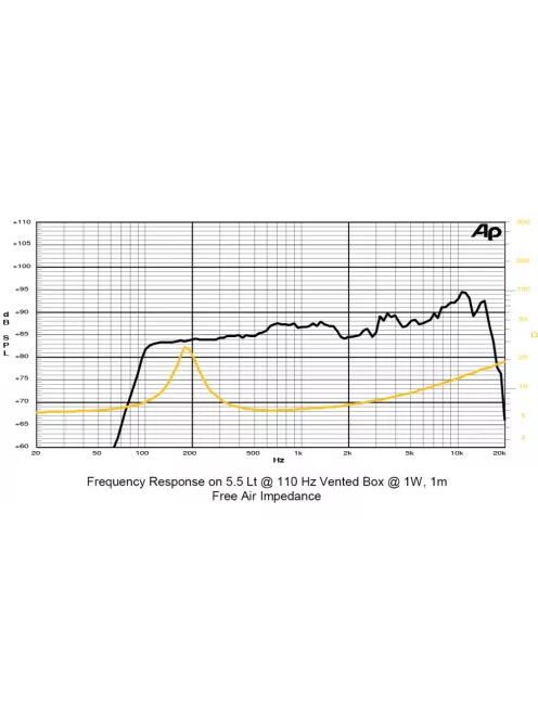 SICA 2,5 H 0,8 SL Szélessávú 
