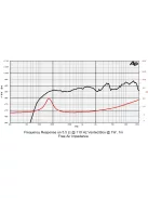 SICA 3 L 0,8 SL Szélessávú 