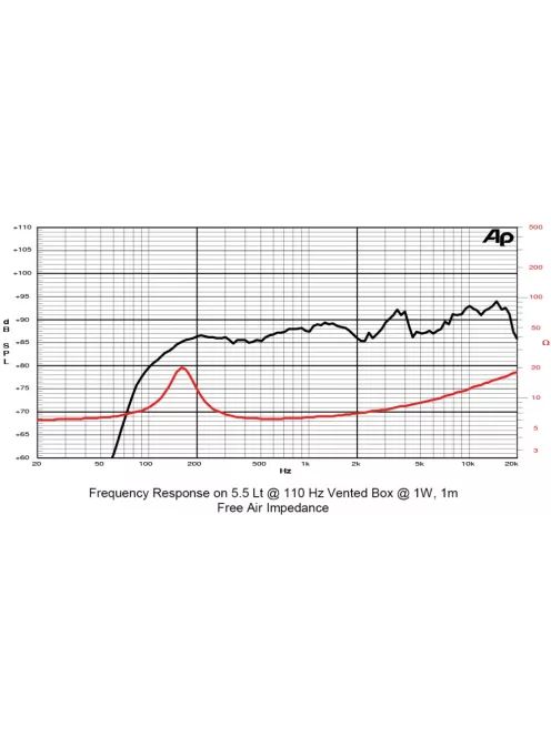 SICA 3 L 0,8 SL Szélessávú 