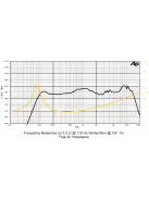 SICA 3,5 H 1 CS Szélessávú 