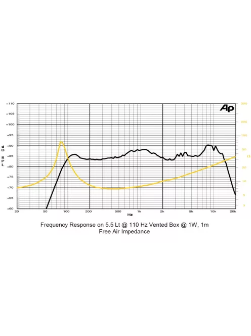 SICA 3,5 H 1 CS Szélessávú 