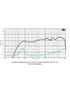 SICA 4 D 0,8 CS Szélessávú 