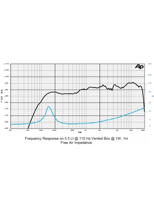 SICA 4 D 0,8 CS Szélessávú 