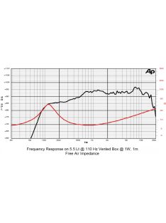 SICA 4 L1 1 SL Szélessávú 