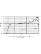 SICA 5 D 1 CS Szélessávú 