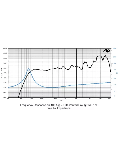 SICA 5 D 1 CS Szélessávú 