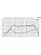 SICA 5 E 1,25 CS 8Ω Mélysugárzó 