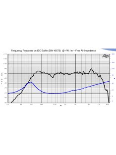 SICA 5 E 1,25 CS 8Ω Mélysugárzó 