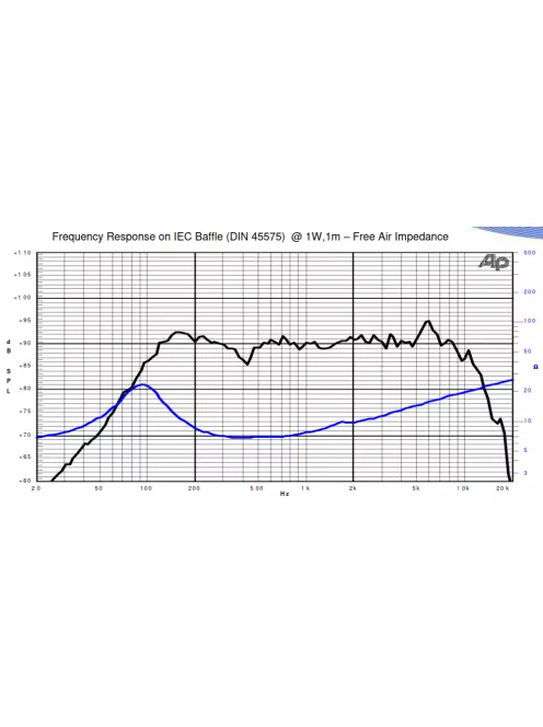 SICA 5 E 1,25 CS 8Ω Mélysugárzó 