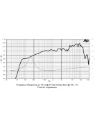 SICA 5 M 1,5 PL Középsugárzó