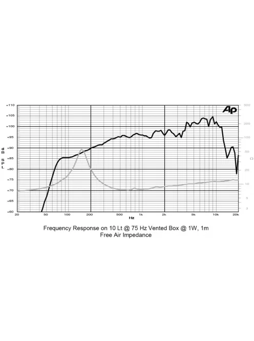SICA 5 M 1,5 PL Középsugárzó