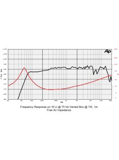 SICA 5 F 1,5 CP Mélysugárzó 