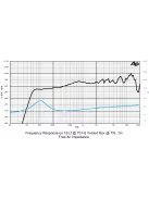 SICA 6 D 1,5 CS Szélessávú 