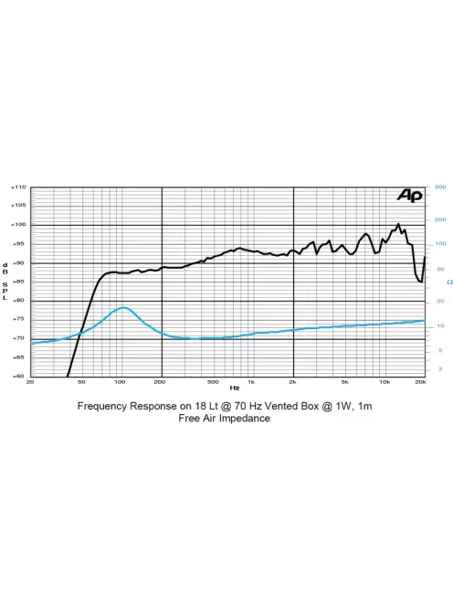 SICA 6 D 1,5 CS Szélessávú 