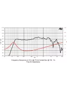 SICA 6 E 1,5 CS Mélysugárzó  8Ω