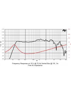 SICA 6 E 1,5 CS Mélysugárzó  8Ω
