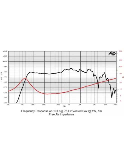 SICA 6 E 1,5 CS Mélysugárzó  8Ω