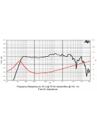 SICA 6 E 1,5 CS Mélysugárzó 