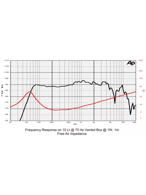 SICA 6 E 1,5 CS Mélysugárzó 