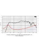 SICA 6 L 1,5 SL Mélysugárzó 