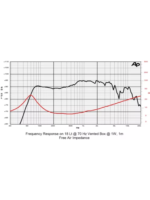 SICA 6 L 1,5 SL Mélysugárzó 