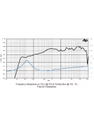 SICA 6 D 1,5 SL Szélessávú 