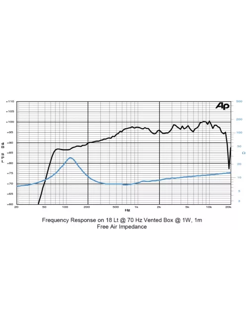 SICA 6 D 1,5 SL Szélessávú 