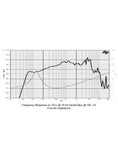 SICA 6 M 2 PL 8Ω középsugárzó