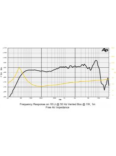 SICA 6,5 H 1,5 CP Mélysugárzó 