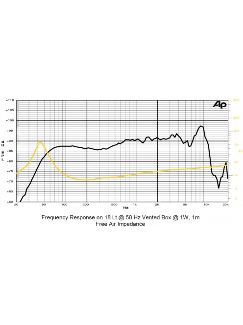 SICA 6,5 H 1,5 CP Mélysugárzó 