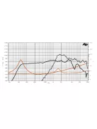 SICA 6,5 C 1,5 CP Koaxiális  8+8Ω