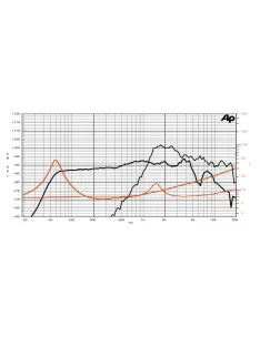 SICA 6,5 C 1,5 CP Koaxiális  8+8Ω