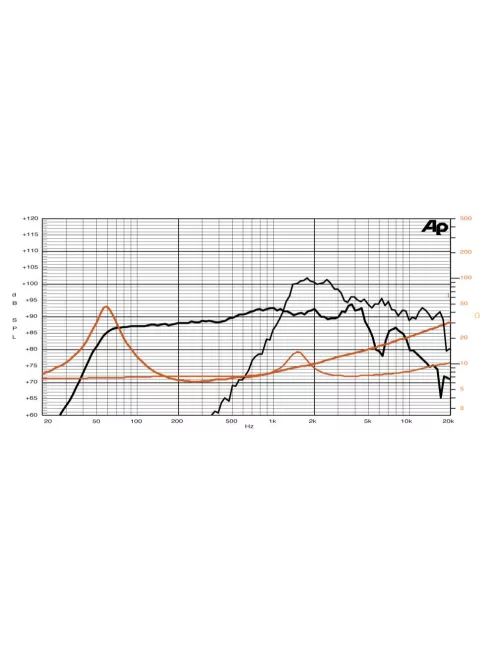 SICA 6,5 C 1,5 CP Koaxiális  8+8Ω