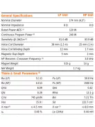 SICA 6,5 C 1,5 CP Koaxiális  8+8Ω