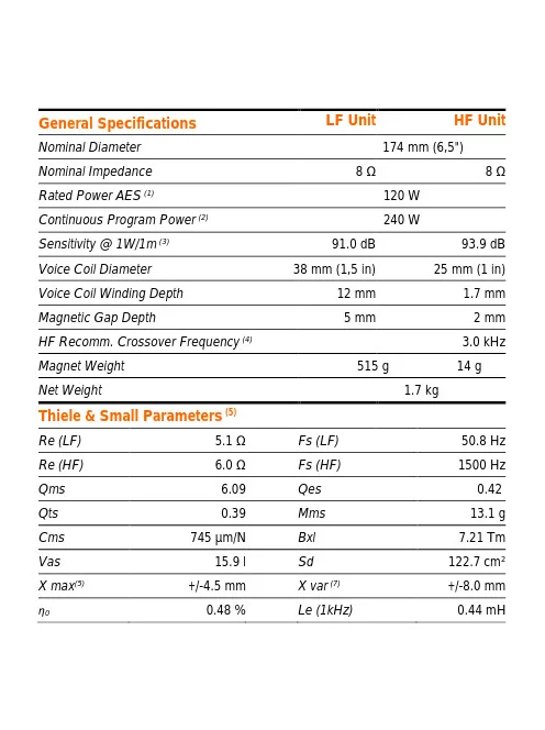 SICA 6,5 C 1,5 CP Koaxiális  8+8Ω