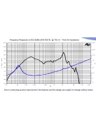 SICA 8 H 1,5 CS Mélysugárzó 8Ω