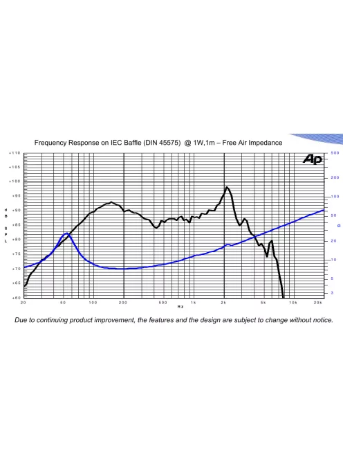 SICA 8 H 1,5 CS Mélysugárzó 8Ω