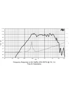 SICA 8 M 1,5 CS Középsugárzó 8Ω