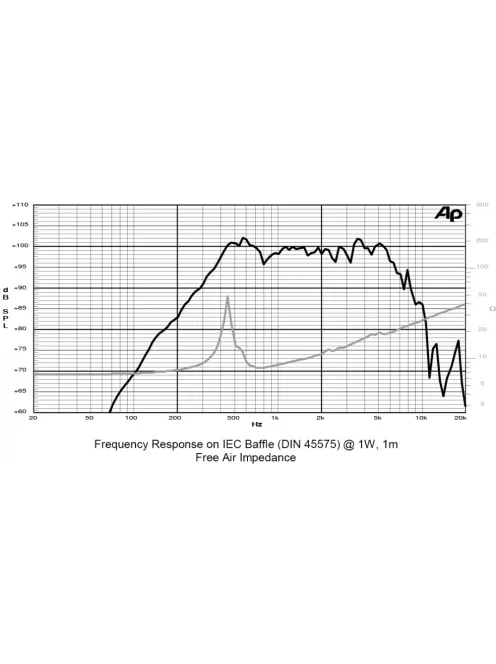 SICA 8 M 1,5 CS Középsugárzó 8Ω