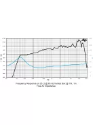 SICA 8 D 1,5 CS Szélessávú 