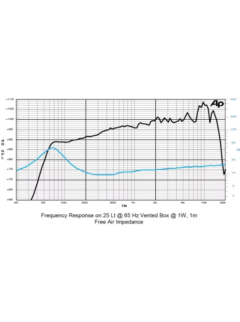 SICA 8 D 1,5 CS Szélessávú 