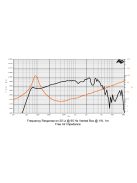 SICA 8 C 2 CP Koaxiális, magassugárzó meghajtó nélkül