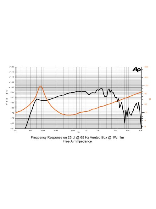 SICA 8 C 2 CP Koaxiális, magassugárzó meghajtó nélkül