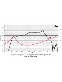 SICA 8 Fe 2 CP Mélysugárzó  8Ω