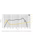 SICA 8 H 2 CP Mélysugárzó 