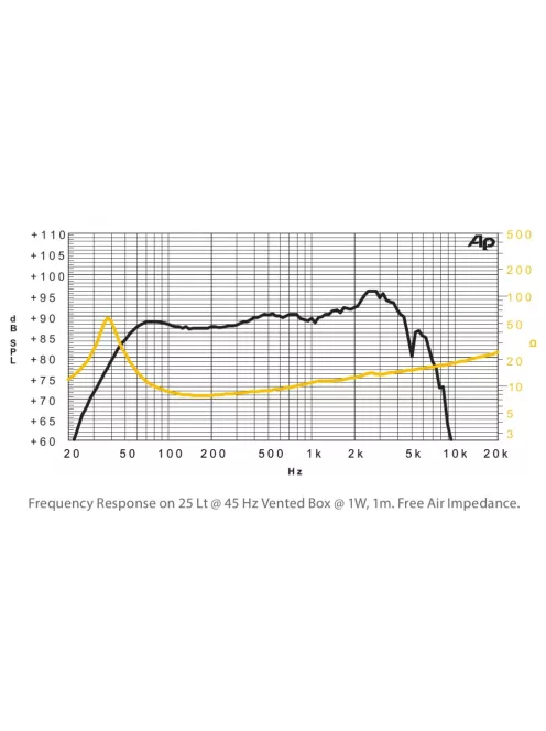 SICA 8 H 2 CP Mélysugárzó 