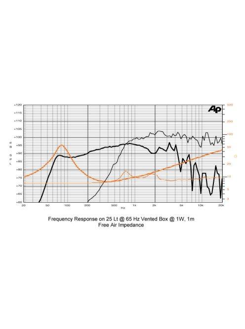SICA 8 Cx 2,5 PL P Koaxiális 