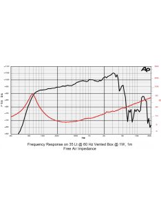 SICA 10 N 2,5 PL Mélysugárzó 